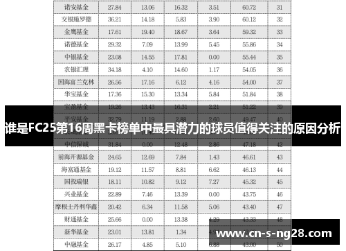 谁是FC25第16周黑卡榜单中最具潜力的球员值得关注的原因分析