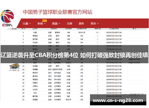 辽篮逆袭升至CBA积分榜第4位 如何打破强敌封锁再创佳绩
