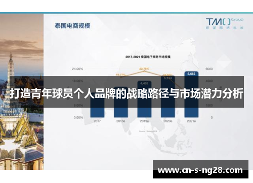 打造青年球员个人品牌的战略路径与市场潜力分析