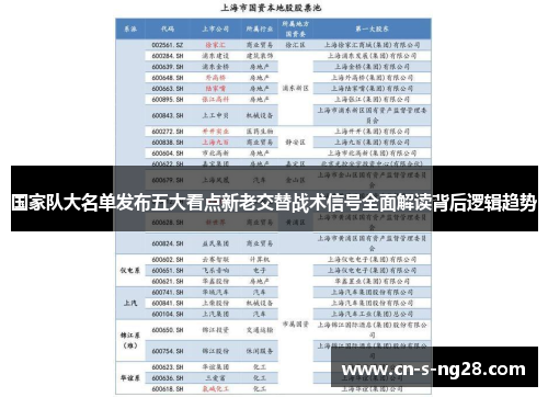 国家队大名单发布五大看点新老交替战术信号全面解读背后逻辑趋势 国家队大名单发布五大看点新老交替战术信号全面解读背后逻辑趋势