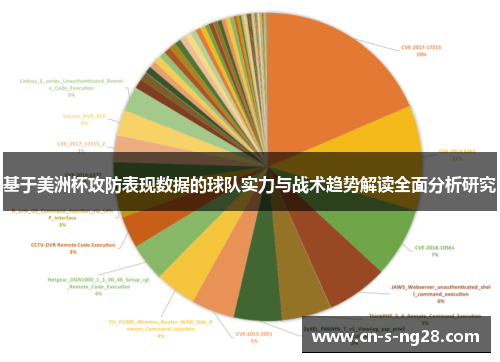 基于美洲杯攻防表现数据的球队实力与战术趋势解读全面分析研究 基于美洲杯攻防表现数据的球队实力与战术趋势解读全面分析研究