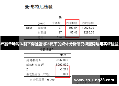 杯赛单场淘汰制下弱胜强爆冷概率的统计分析研究模型构建与实证检验