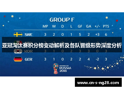 亚冠淘汰赛积分榜变动解析及各队晋级形势深度分析