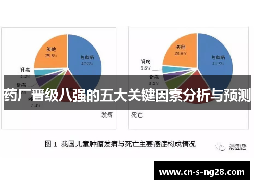 药厂晋级八强的五大关键因素分析与预测