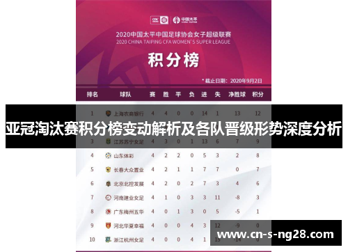 亚冠淘汰赛积分榜变动解析及各队晋级形势深度分析 亚冠淘汰赛积分榜变动解析及各队晋级形势深度分析